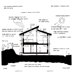 The Boundary House